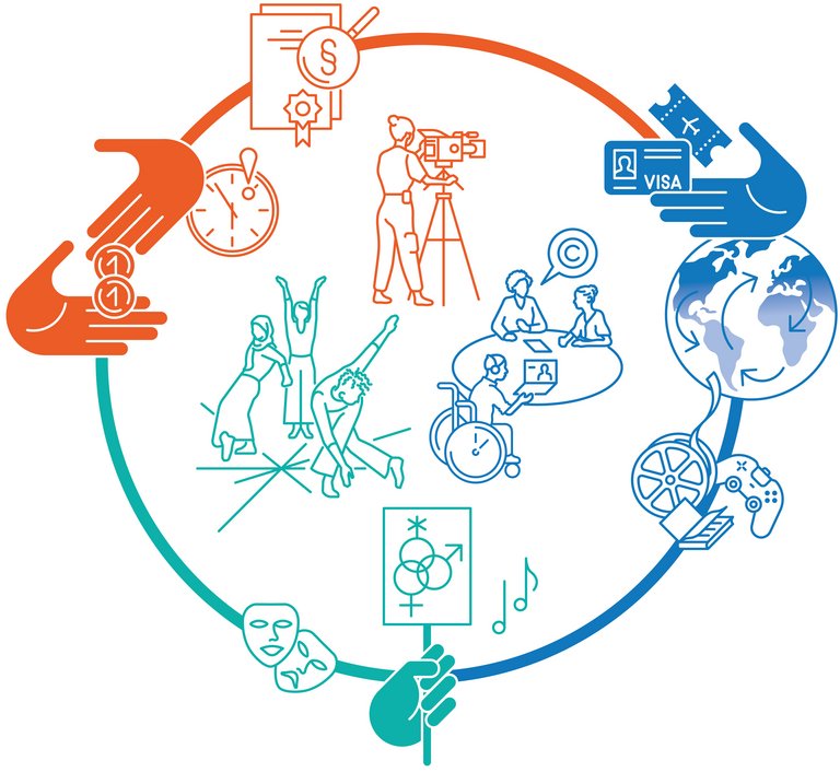 Fair Culture Abgebildet ist ein Kreis entlang dessen und in dessen Mitte unterschiedliche Icons Aspekte von Fair Culture verbildlichen.