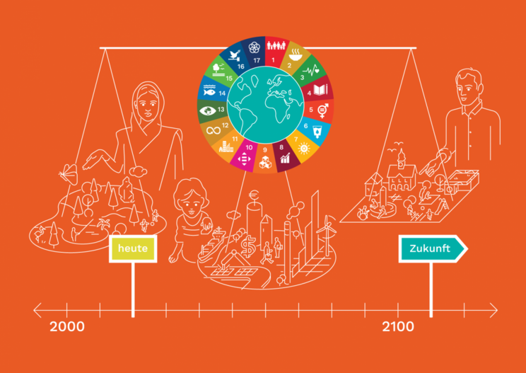 C-4-2_UPS-Zeitstrahl-mit-Waage Symbolbild für die Agenda 2030