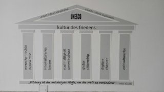  Schul-UNESCO-Schild